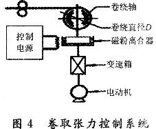 卷取張力控制系統(tǒng)